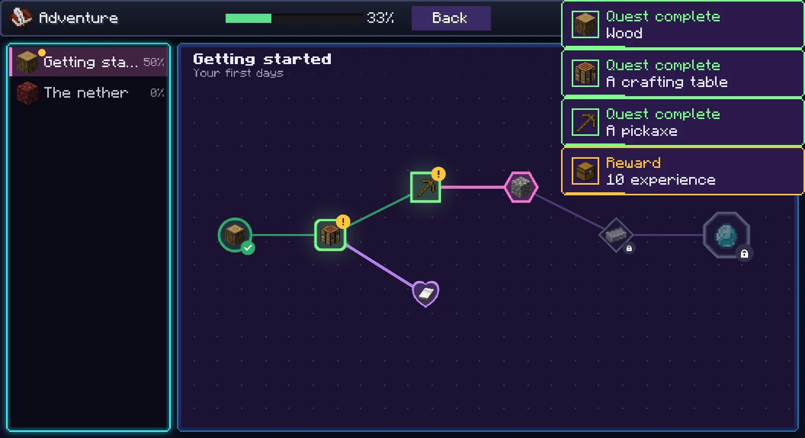 A quest chapter's map in the game